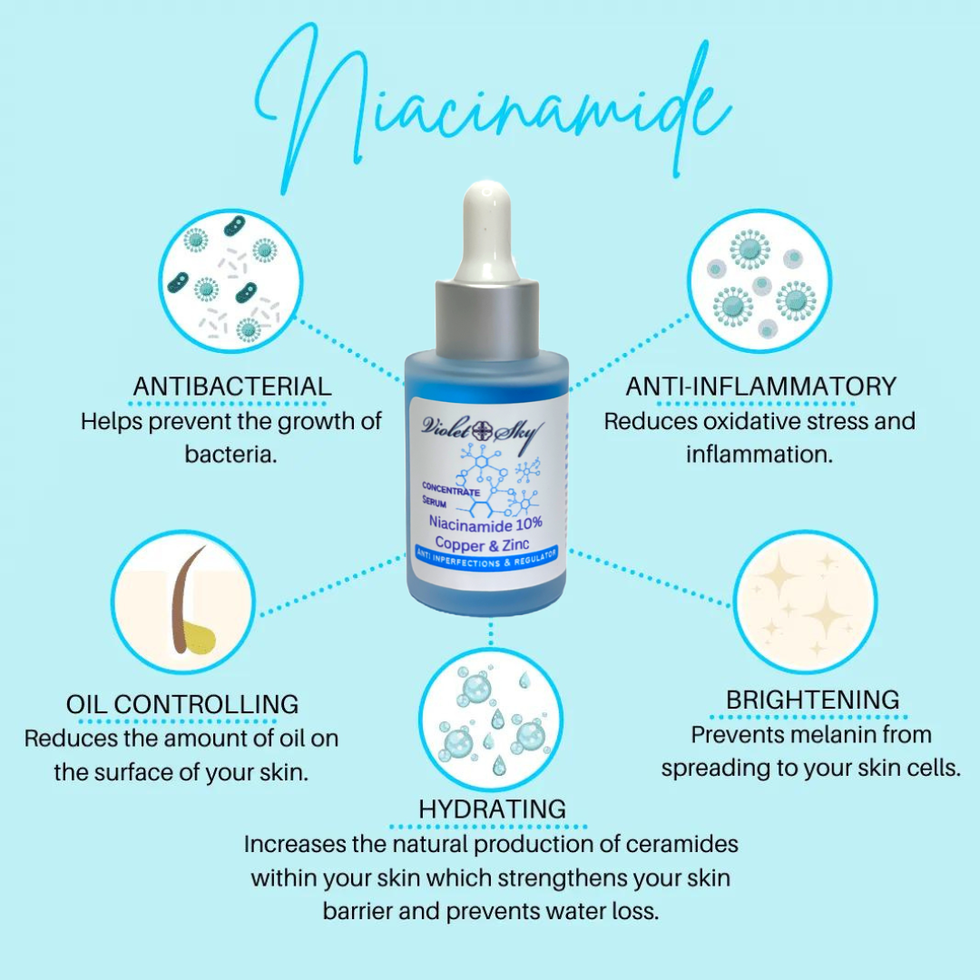 Niacinamide 10%, Copper & Zinc Concentrated Serum