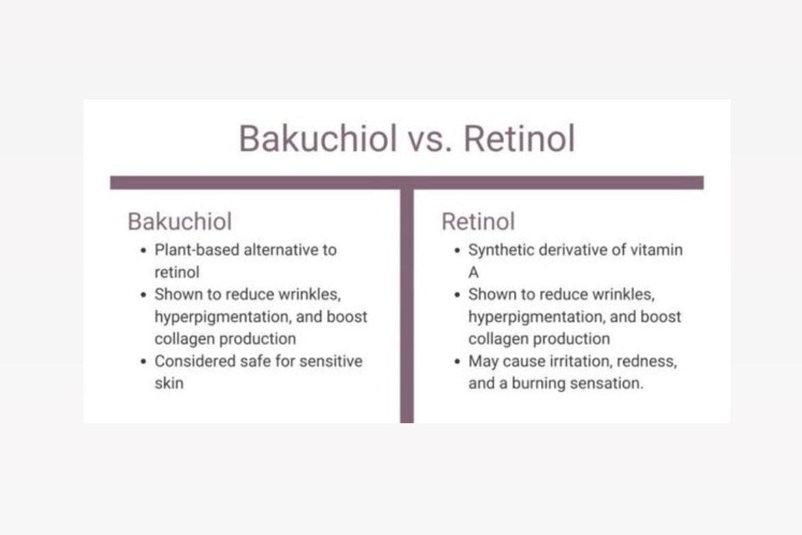 Bakuchiol Serum