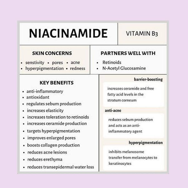 Niacinamide 10%, Copper & Zinc Concentrated Serum