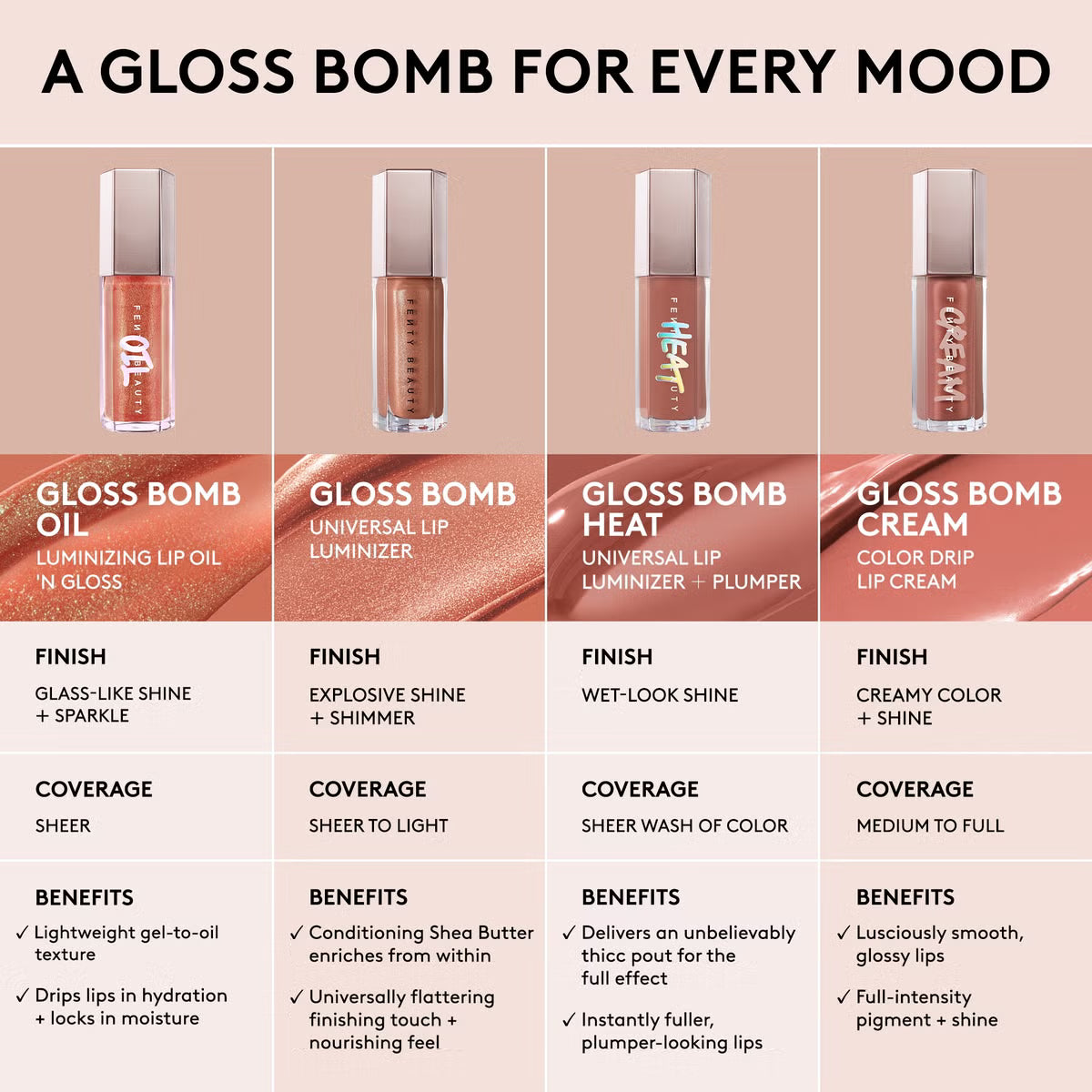 Gloss Bomb Universal Lip Luminizer, FU$$Y