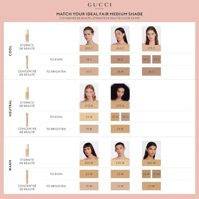 Concentré de Beauté Multi-Use Crease Proof and Hydrating Concealer