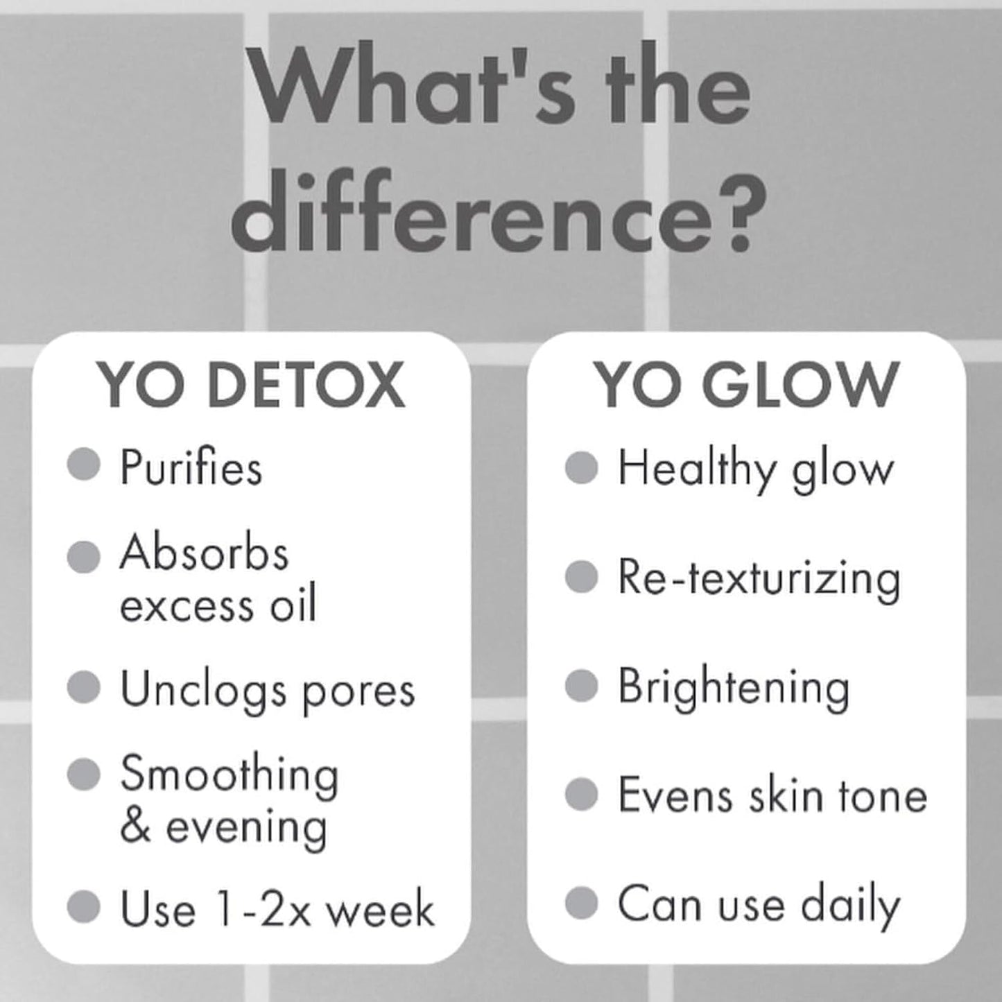 Wishful Yo Detox Face & Body Enzyme Scrub 100ml