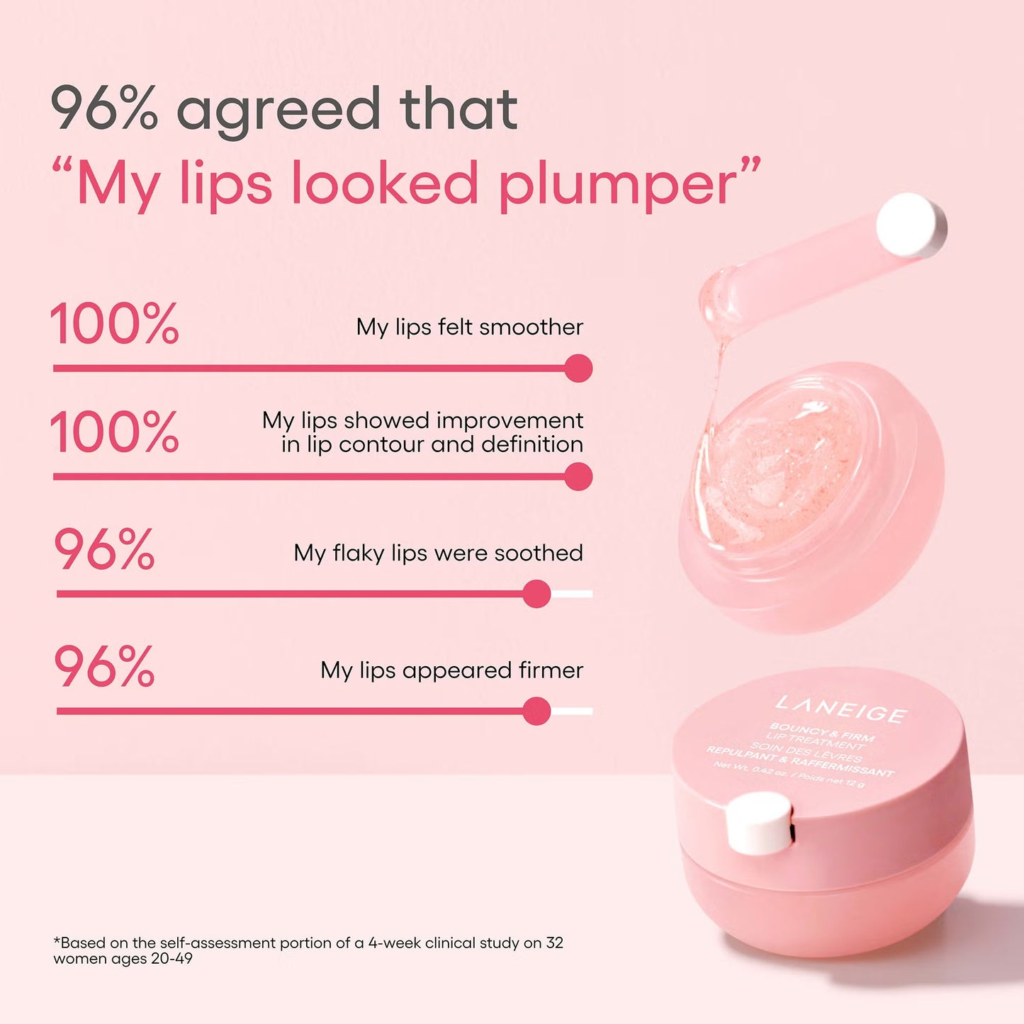 Bouncy & Firm Lip Treatment